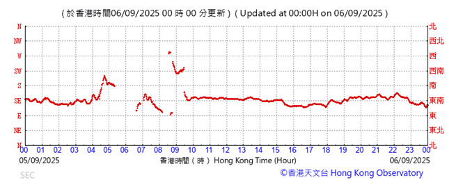 A graph with red lines
AI-generated content may be incorrect.